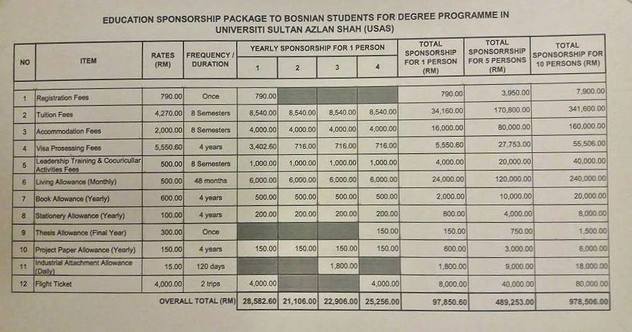 malezija-nudi-povoljne-stipendije-za-skolovanje-425-000-km-za-10-studenata-3