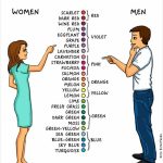 12 sličnosti i razlika između žena i muškaraca 2