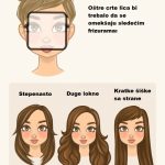 Kako izabrati savršenu frizuru koja pristaje vašem obliku lica 2