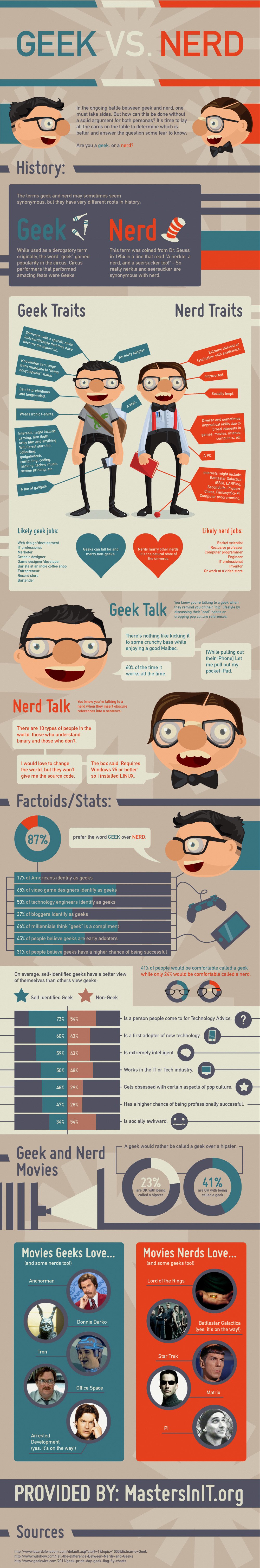 geek nerd infographic