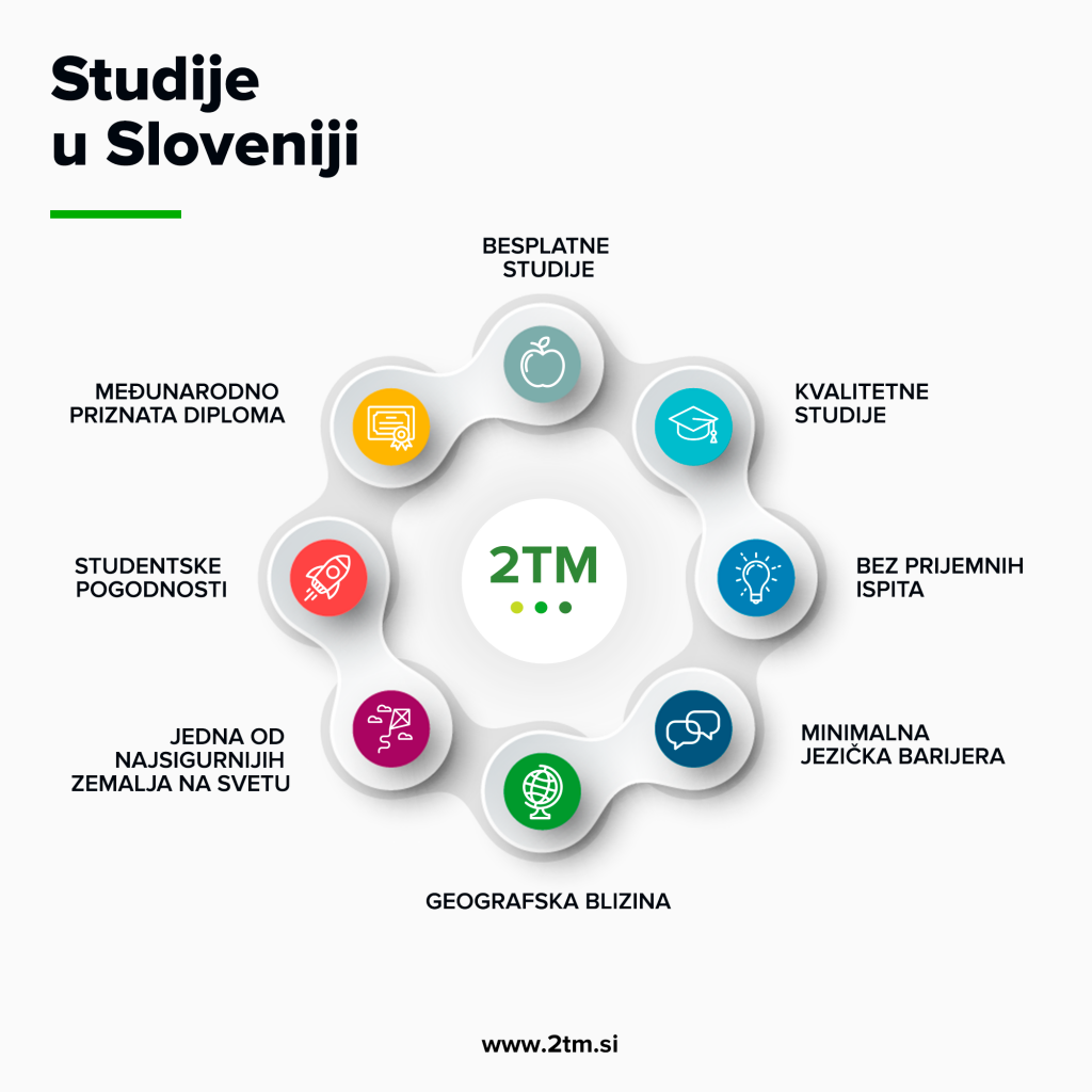 Zasto studije u Sloveniji
