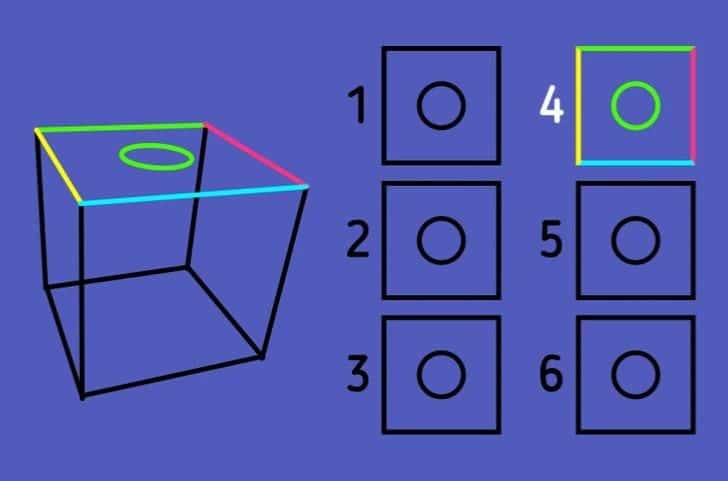 IQ test: Odredite kako izgleda kutija iz ptičje perspektive za 9 sekundi